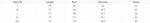 Lapel Texture Stretch Slim Knit Polo Shirt Men Polo Shirt Fashion Waffle Long-sleeved Tops Clothing Casual Comfortable Golf Men's Clothing